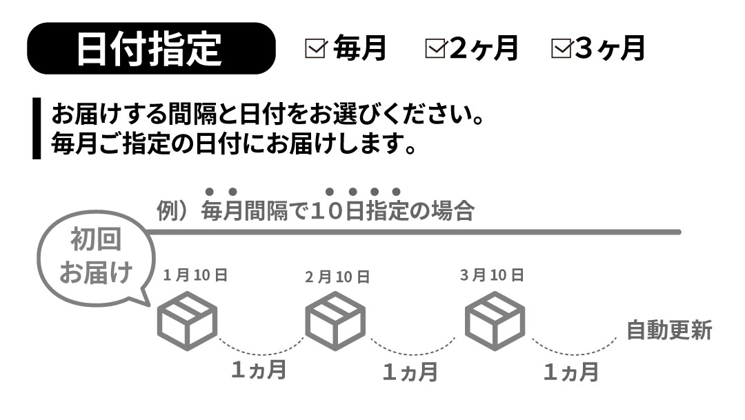 マイルーティーンのプロテイン定期便サービス