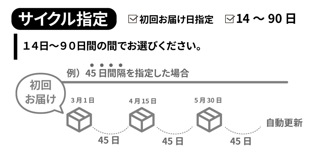 マイルーティーンのプロテイン定期便サービス