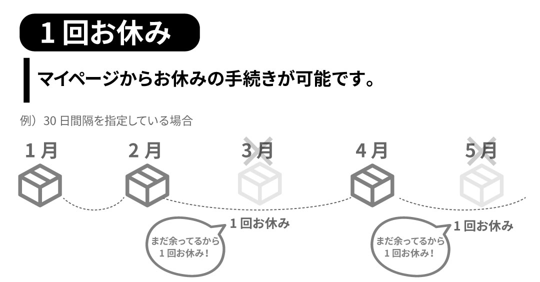 マイルーティーンのプロテイン定期便サービス